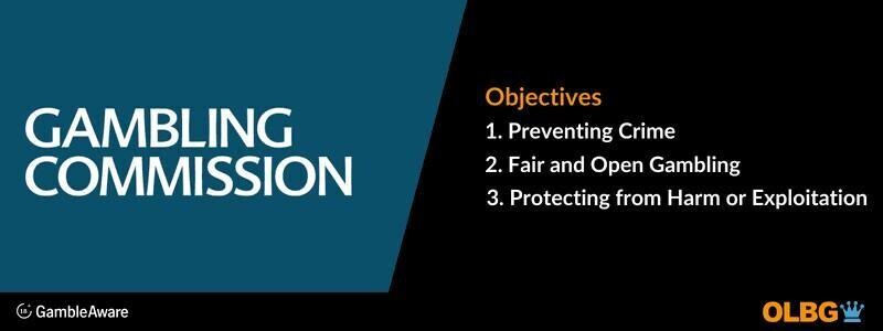 Gambling Commission Objectives banner