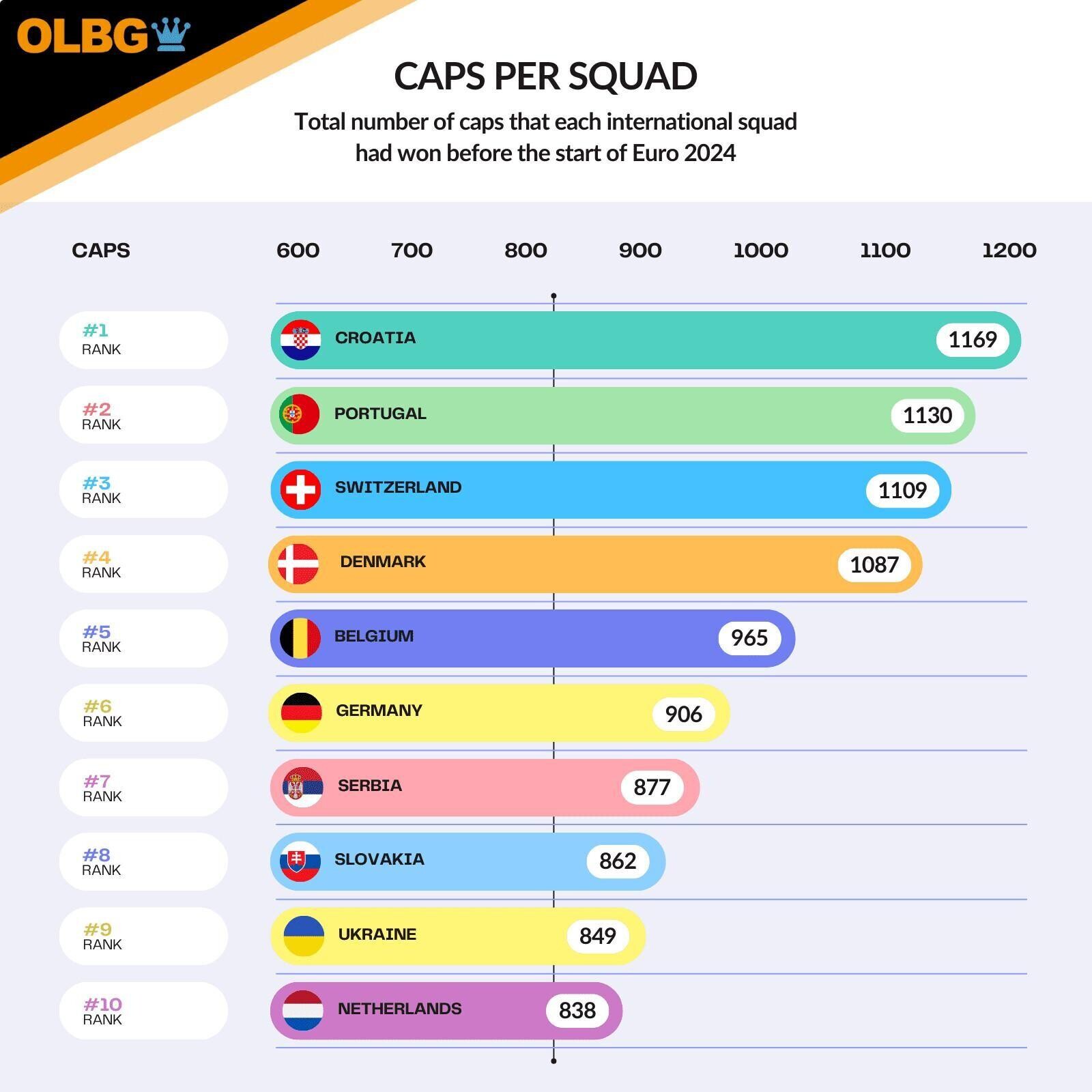 Caps per Squad