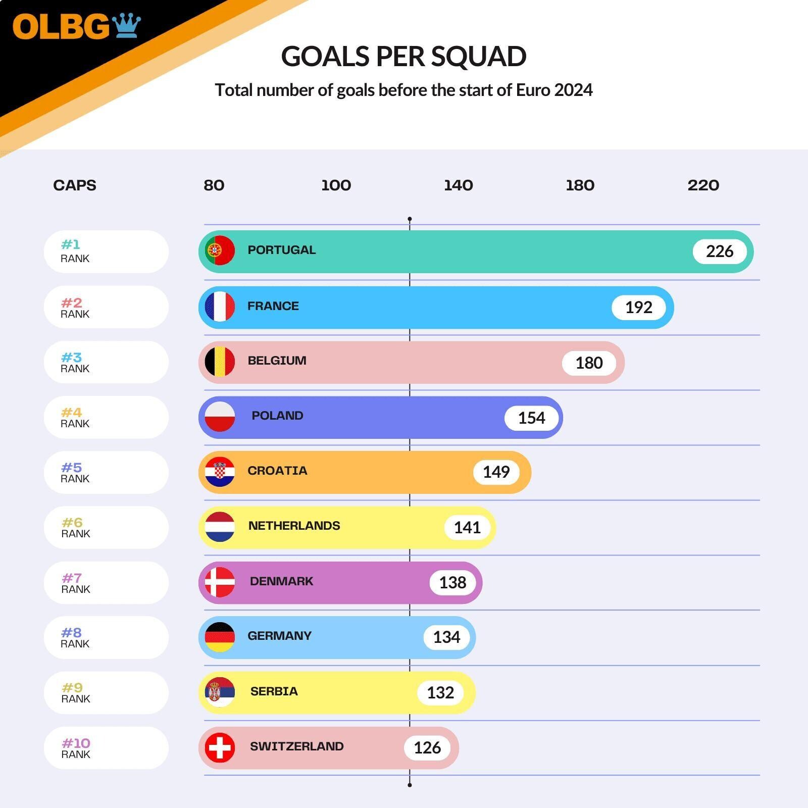 goals per squad