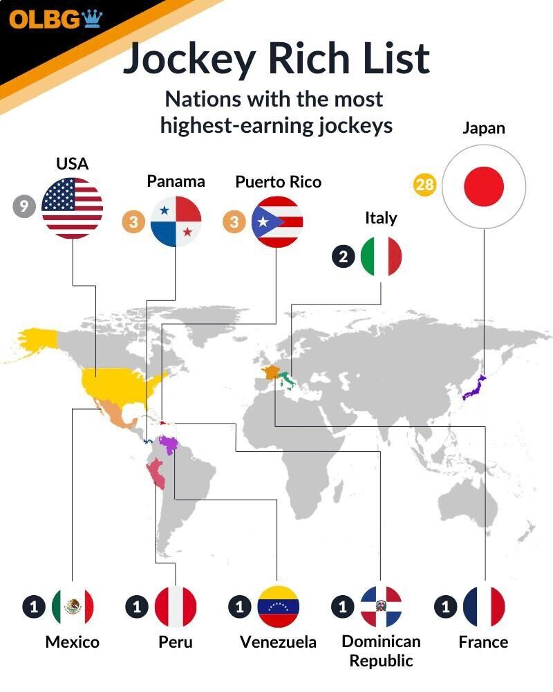 jockey rich list by countries 2025