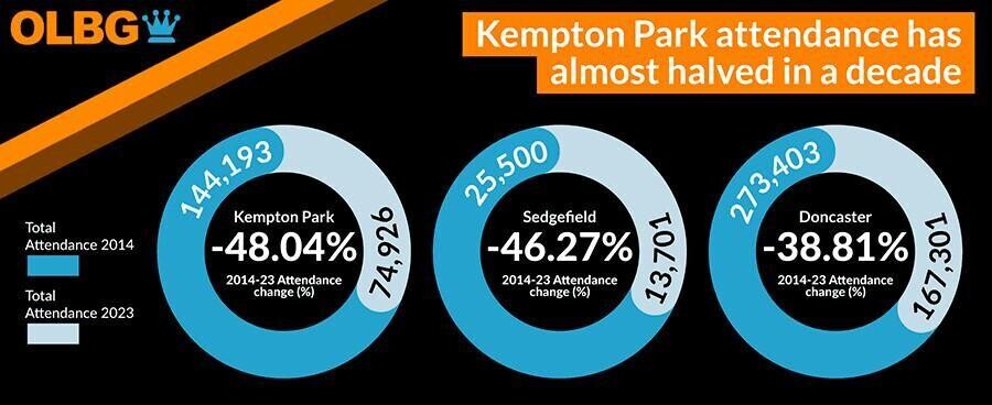 kempton park racecourse attendance
