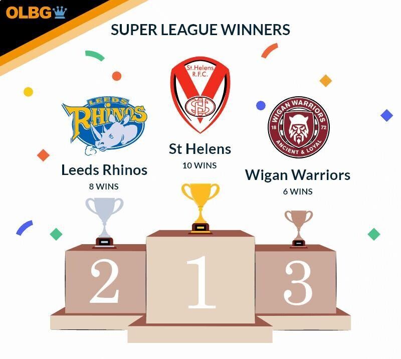 Super League Winners chart