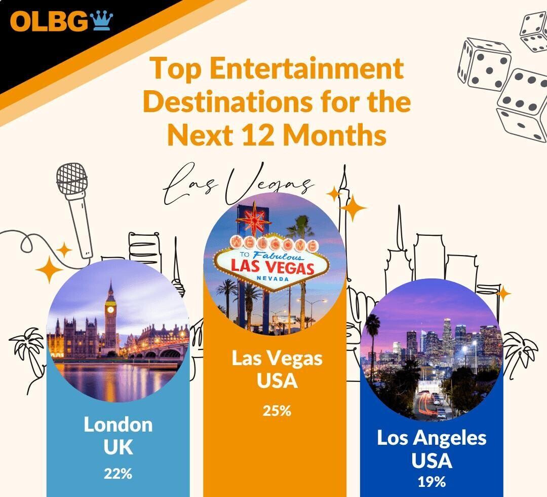 top entertainment destinations