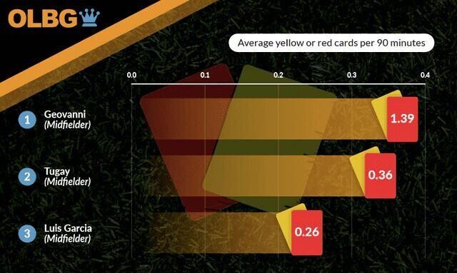 most cards graphic