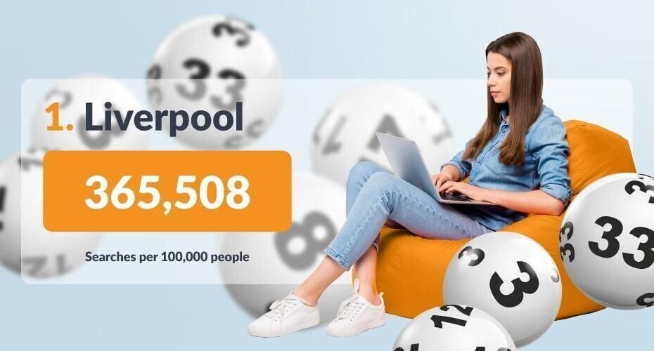 Liverpool - most searches UK