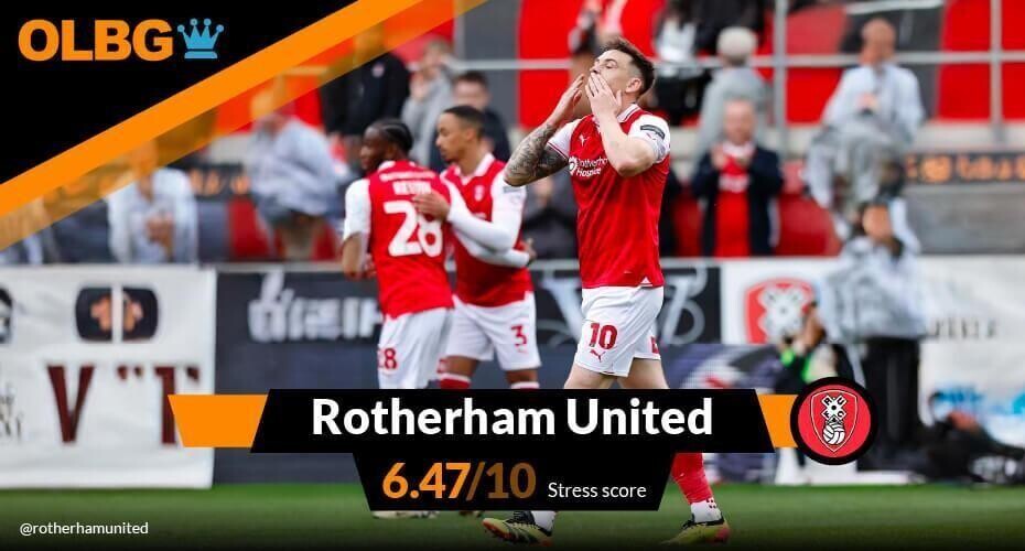 Rotherham United