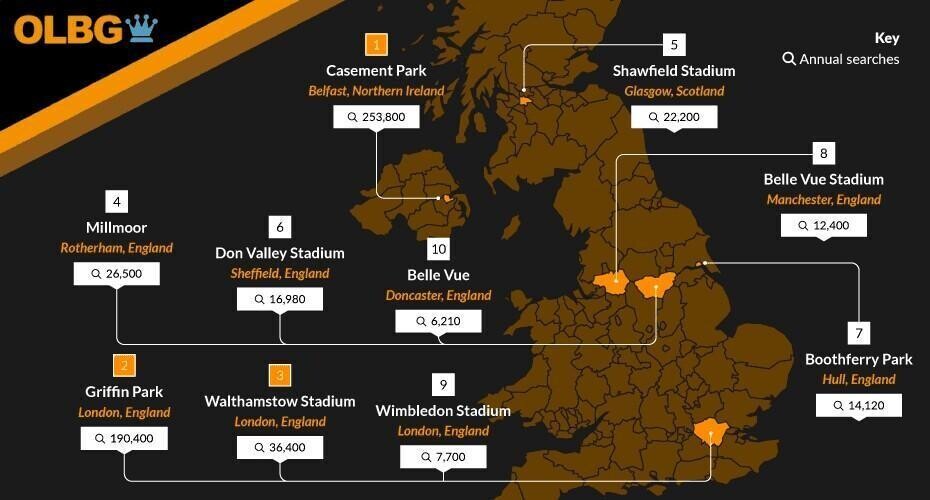 abandoned stadiums uk