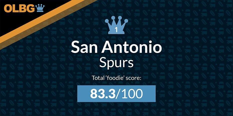 San Antonio Spurs