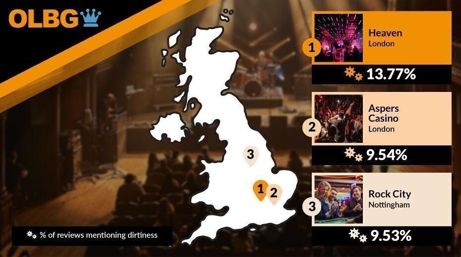 olbg uks dirtiest entertainment venues