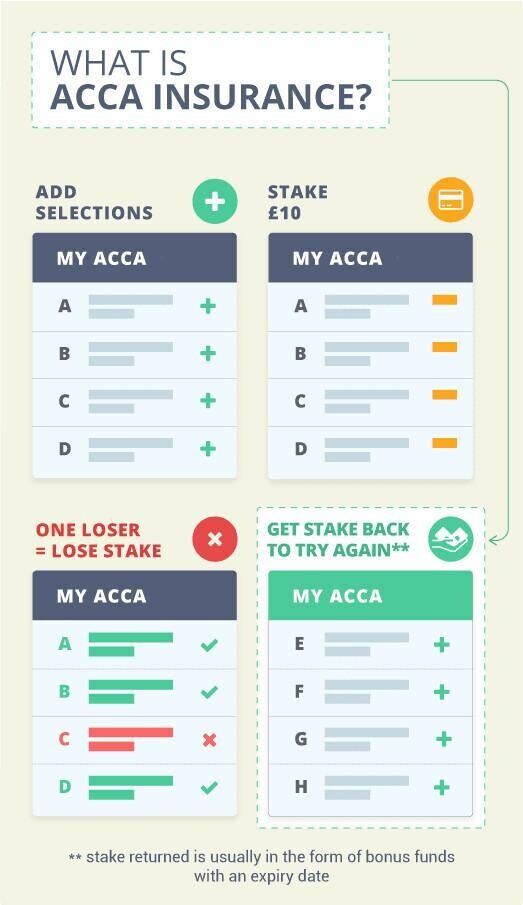 Acca insurance