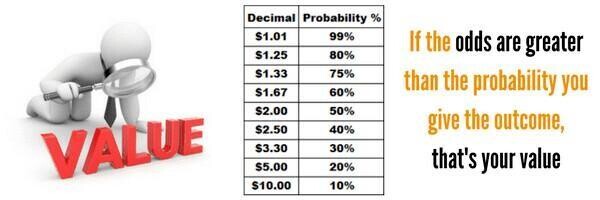 Guide to Understanding Bookmakers