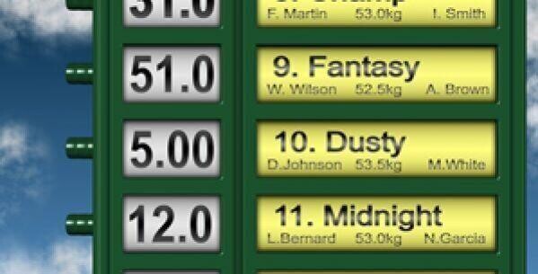 scoreboard
