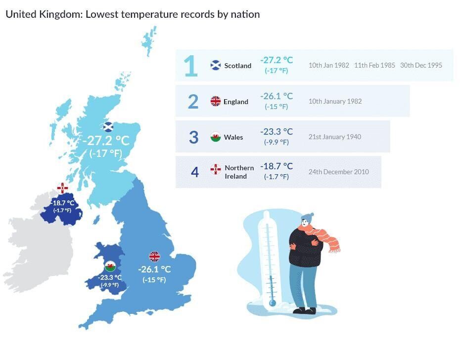 Lowest Temperature