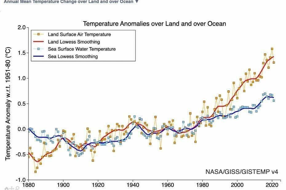 2022 warmest year on record?