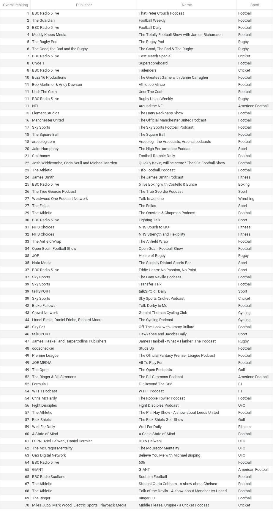 data table