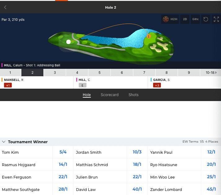 Planet Sport Bet in-play graphics