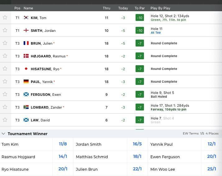 Planet Sport Bet in-play golf leaderboard