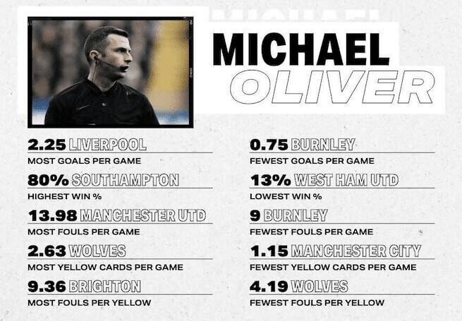 Michael Oliver Referee Record