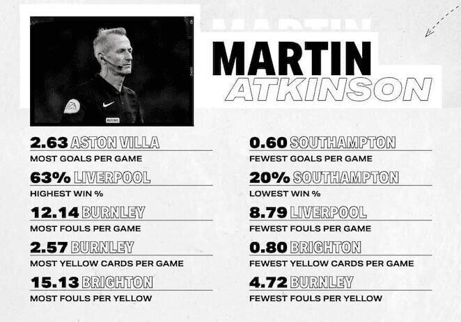 Martin Atkinson Referee Record 