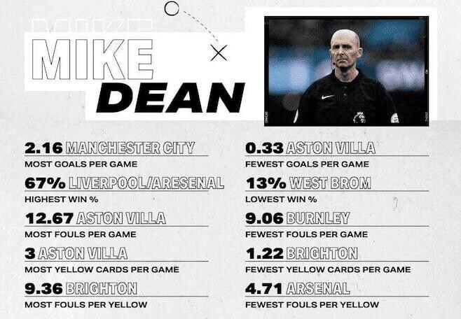 Mike Dean Referee Record 