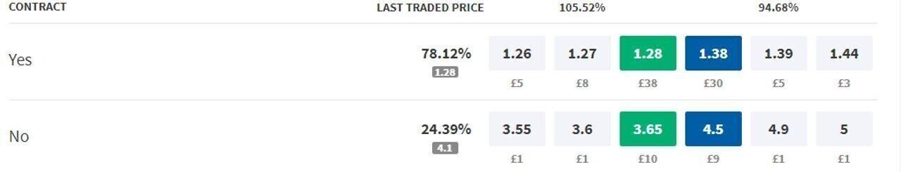 Smarkets Financials