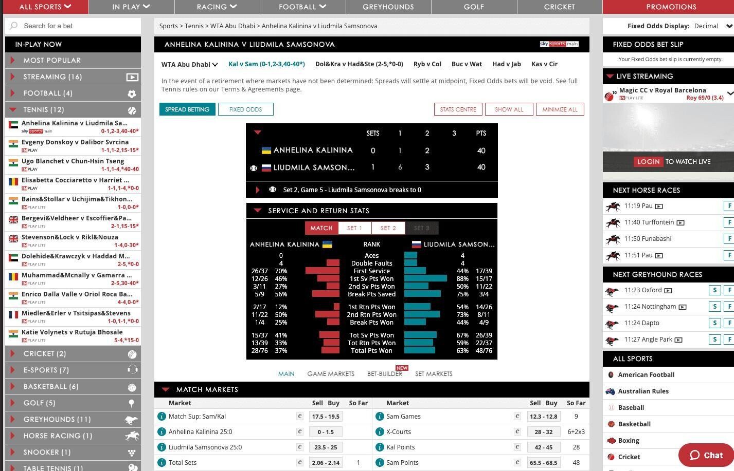 Spreadex tennis betting page