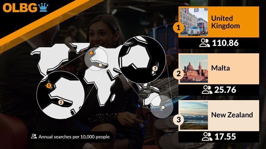 most online slots search world