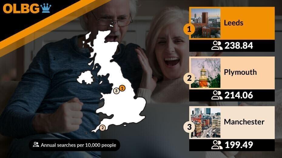 most online slots search uk