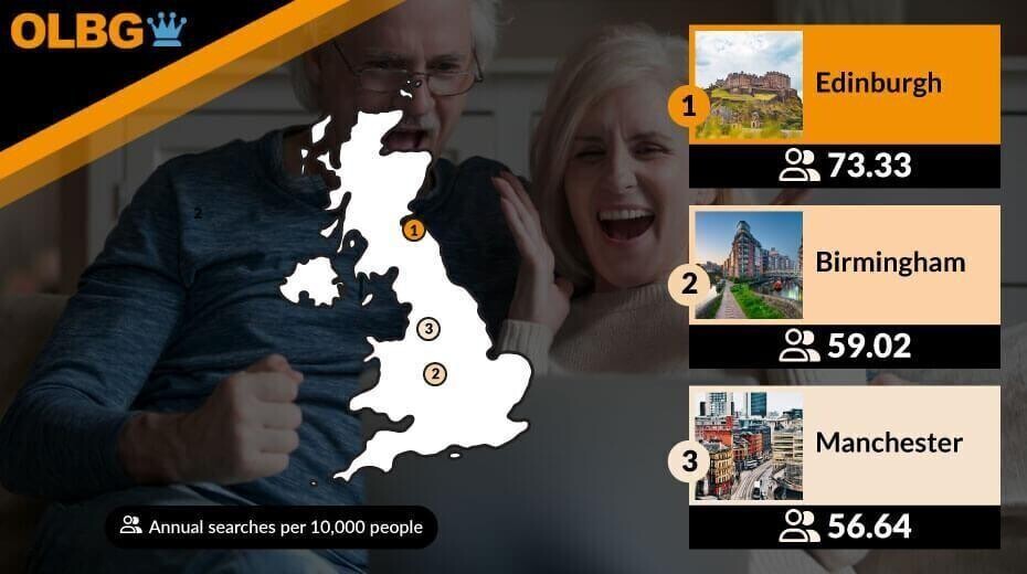 highest search for slot games uk