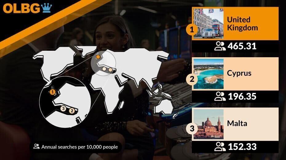 popular slot games world