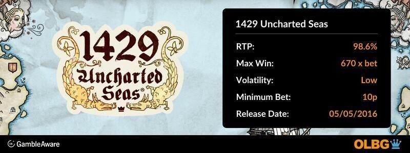 1429 Uncharted Seas slot information banner: RTP, max win, volatility, minimum bet and release date