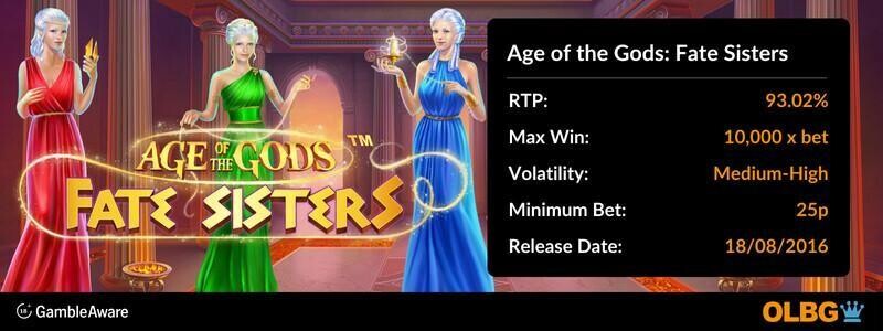 Spanduk informasi slot Age of the Gods: Fate Sisters: RTP, kemenangan maksimal, volatilitas, taruhan minimum, dan tanggal rilis