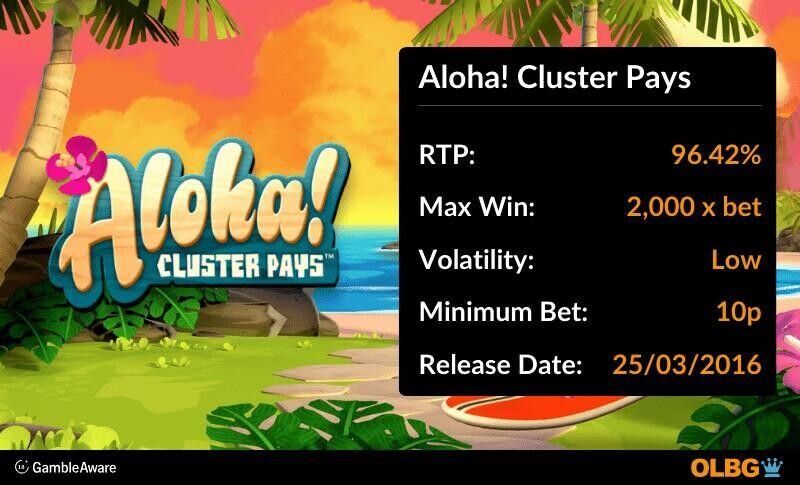 Aloha! Cluster Pays slot information banner: RTP, max win, volatility, minimum bet and release date