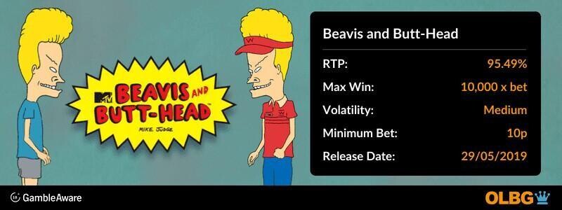 Beavis and Butt-Head slot information banner: RTP, max win, volatility, minimum bet and release date