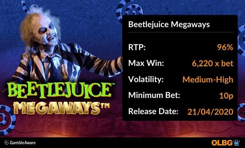 Beetlejuice Megaways slot information banner: RTP, max win, volatility, minimum bet and release date