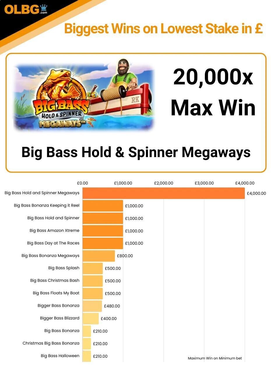 Big Bass Bonanza Review: Reel in Riches at Canadian Online Casinos
