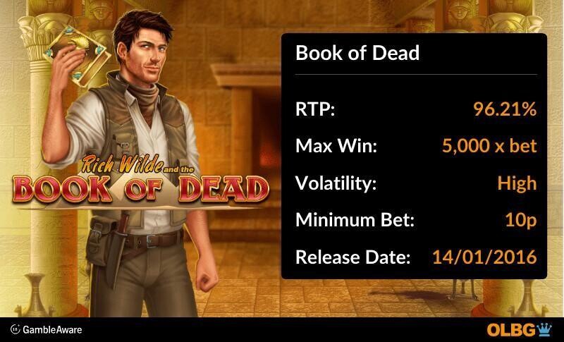 Book of Dead slot information banner: RTP, max win, volatility, minimum bet and release date