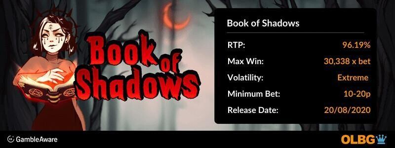 Book of Shadows slot information banner: RTP, max win, volatility, minimum bet and release date