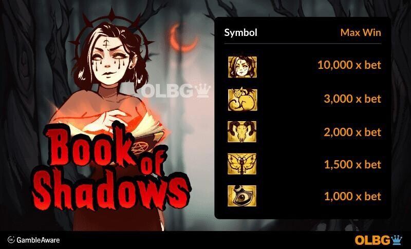 Book of Shadows slot Free Spins feature Golden Symbols Max Win Information