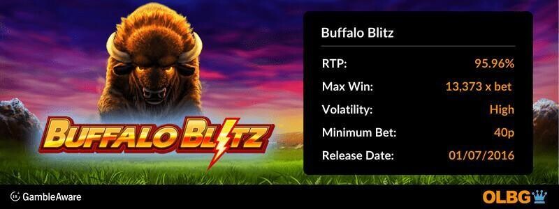 Buffalo Blitz slot information banner: RTP, max win, volatility, minimum bet and release date