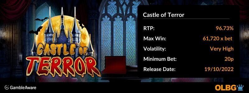 Castle of Terror slot information banner: RTP, max win, volatility, minimum bet and release date