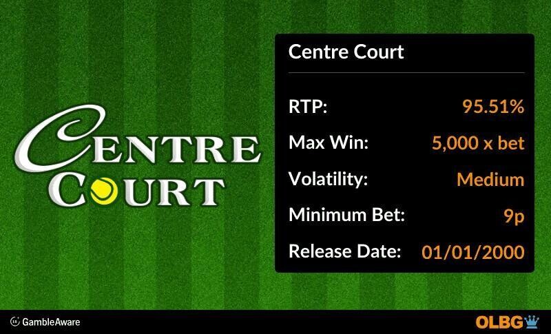 Centre Court slot information banner: RTP, max win, volatility, minimum bet and release date