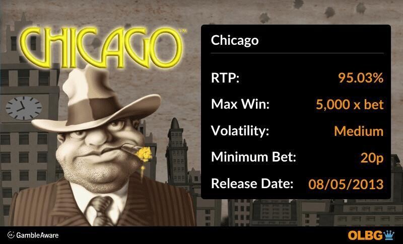 Chicago slot information banner: RTP, max win, volatility, minimum bet and release date