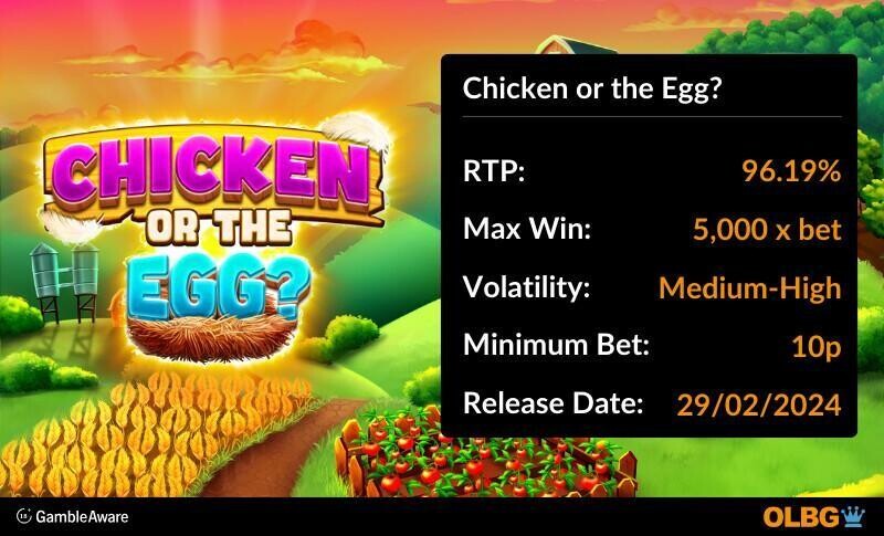 Chicken or the Egg? slot information banner: RTP, max win, volatility, minimum bet and release date