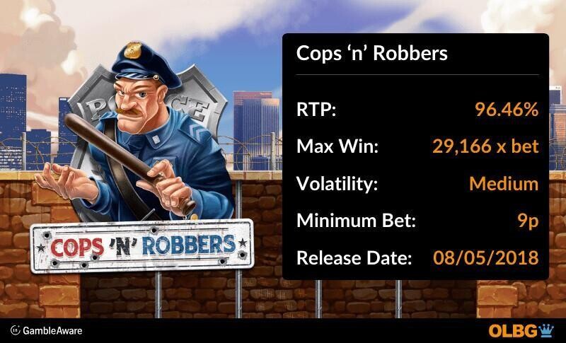 Cops 'n' Robbers slot information banner: RTP, max win, volatility, minimum bet and release date