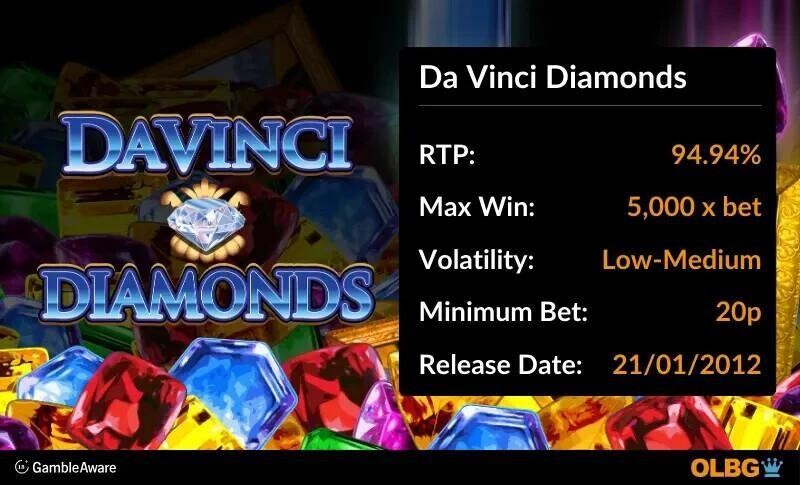 Da Vinci Diamonds slot information banner: RTP, max win, volatility, minimum bet and release date