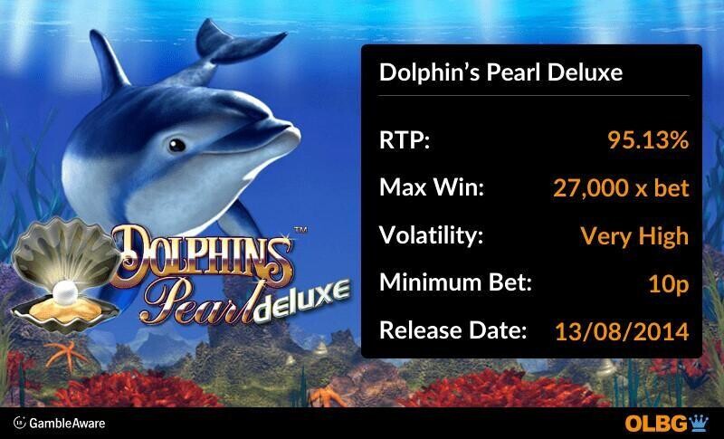 Dolphin's Pearl Deluxe slot information banner: RTP, max win, volatility, minimum bet and release date