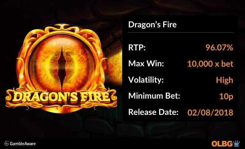 Dragon's Fire slot information banner: RTP, max win, volatility, minimum bet and release date