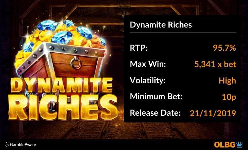 Dynamite Riches slot information banner: RTP, max win, volatility, minimum bet and release date