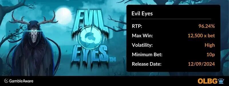 Evil Eyes slot information banner: RTP, max win, volatility, minimum bet and release date